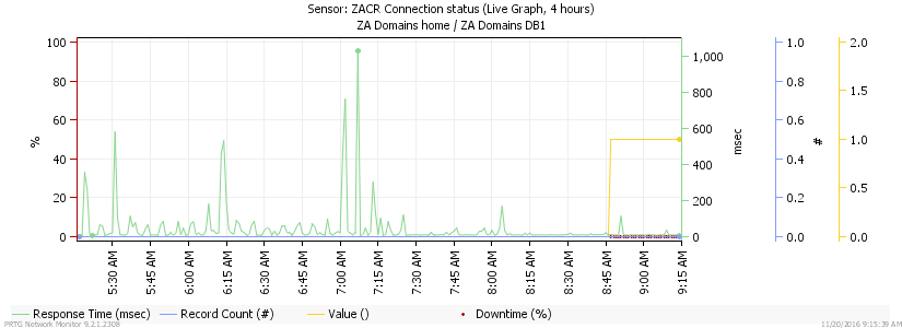 ZACR Intermittent Connectivity